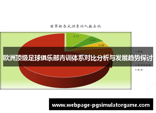 欧洲顶级足球俱乐部青训体系对比分析与发展趋势探讨