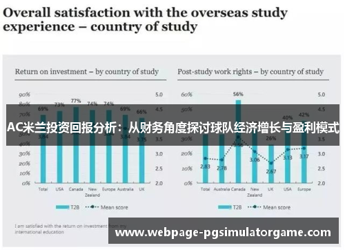 AC米兰投资回报分析：从财务角度探讨球队经济增长与盈利模式