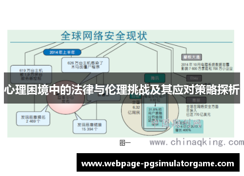 心理困境中的法律与伦理挑战及其应对策略探析