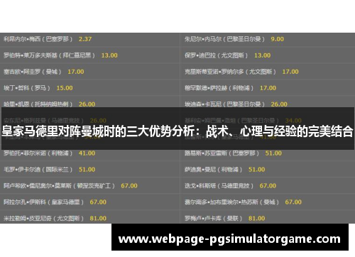 皇家马德里对阵曼城时的三大优势分析：战术、心理与经验的完美结合