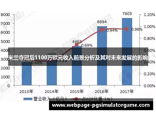 米兰夺冠后1100万欧元收入前景分析及其对未来发展的影响