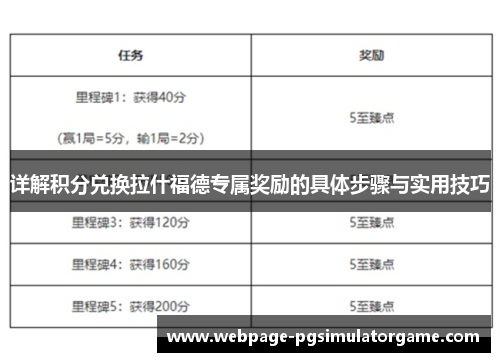 详解积分兑换拉什福德专属奖励的具体步骤与实用技巧