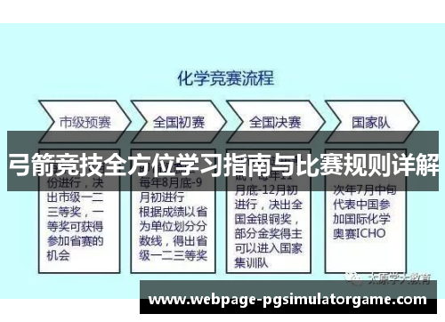 弓箭竞技全方位学习指南与比赛规则详解