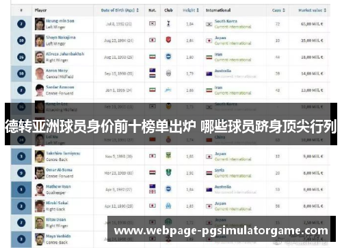 德转亚洲球员身价前十榜单出炉 哪些球员跻身顶尖行列