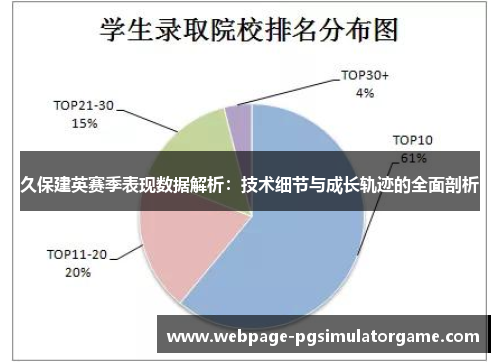 久保建英赛季表现数据解析：技术细节与成长轨迹的全面剖析