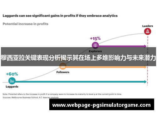 穆西亚拉关键表现分析揭示其在场上多维影响力与未来潜力