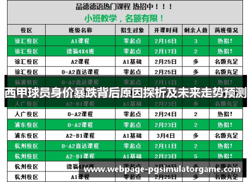 西甲球员身价暴跌背后原因探析及未来走势预测